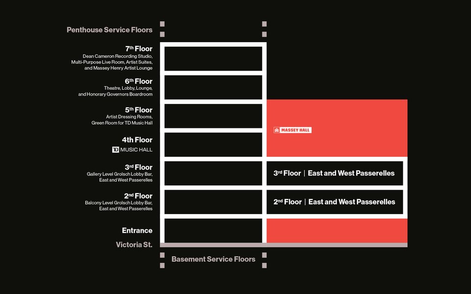 Allied Music Centre Floor Overview